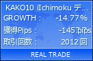 KAKO10 iIchimoku デモ FXTF | fx-on.com