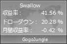 Swallow | GogoJungle