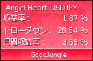 Angel Heart USDJPY | GogoJungle
