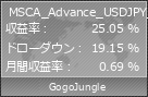 MSCA_Advance_USDJPY_M5 | GogoJungle