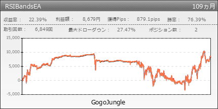 RSIBandsEA | GogoJungle