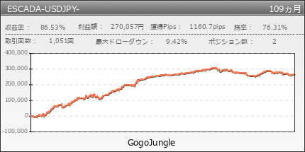ESCADA-USDJPY- | GogoJungle