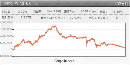 Tomo_Wing_EX_TS | GogoJungle
