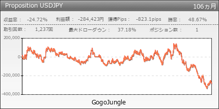 Proposition USDJPY | GogoJungle