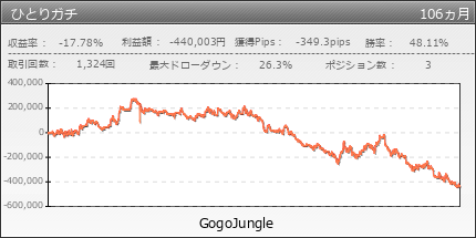 ひとりガチ | GogoJungle