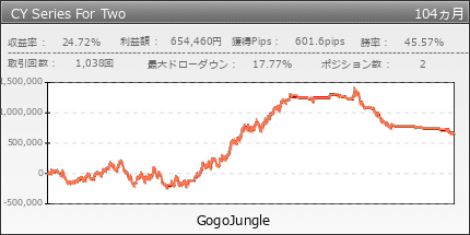 CY Series For Two | GogoJungle