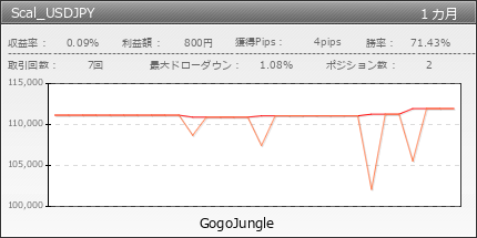 Scal_USDJPY | GogoJungle