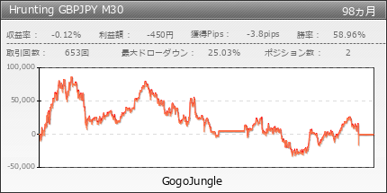 Hrunting GBPJPY M30 | GogoJungle