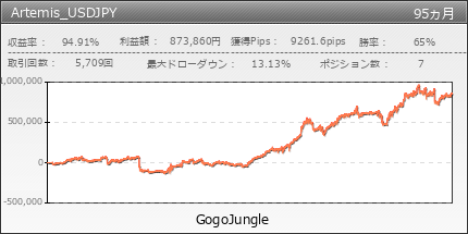 Artemis_USDJPY | GogoJungle