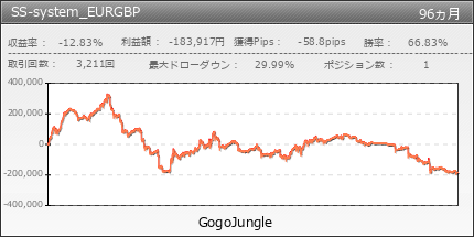 SS-system_EURGBP | GogoJungle