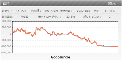 連勝 | GogoJungle