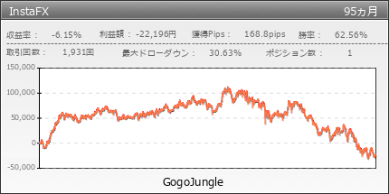 InstaFX | GogoJungle