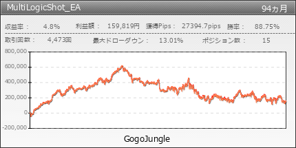 MultiLogicShot_EA | GogoJungle