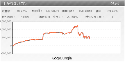 上がり3ハロン | GogoJungle