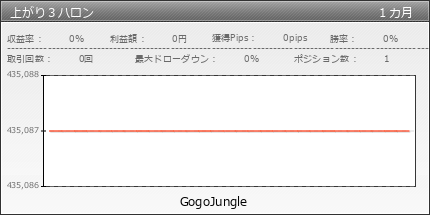 上がり3ハロン | GogoJungle
