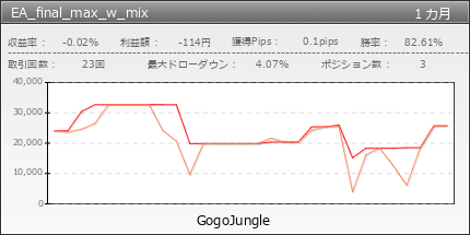 EA_final_max_w_mix | GogoJungle