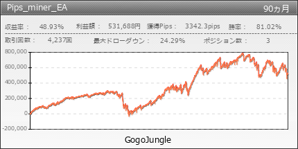 Pips_miner_EA | GogoJungle