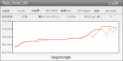 Pips_miner_EA | GogoJungle