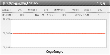 利大損小百花繚乱USDJPY | GogoJungle