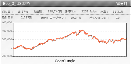 Bee_3_USDJPY | GogoJungle