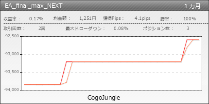 EA_final_max_NEXT | GogoJungle