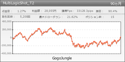 MultiLogicShot_T2 | GogoJungle