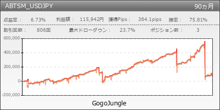 ABTSM_USDJPY | GogoJungle