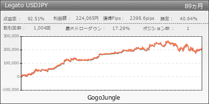 Legato USDJPY | GogoJungle