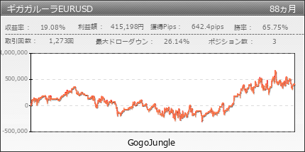ギガガルーラEURUSD | GogoJungle