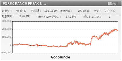 FOREX RANGE FREAK USDJPY  | GogoJungle