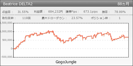 Beatrice DELTA2 | GogoJungle