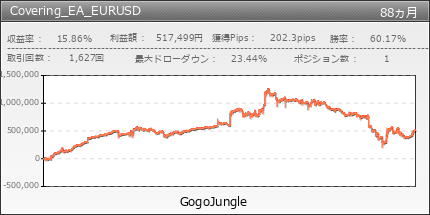 Covering_EA_EURUSD | GogoJungle
