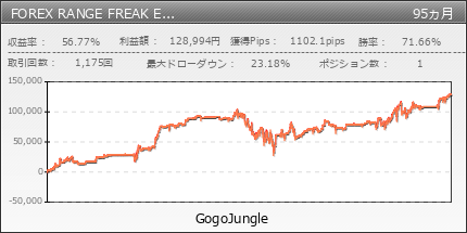 FOREX RANGE FREAK EURUSD | GogoJungle