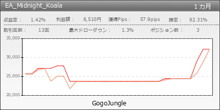 EA_Midnight_Koala | GogoJungle