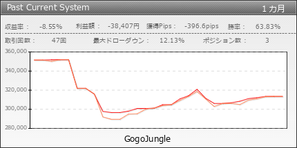 Past Current System | GogoJungle