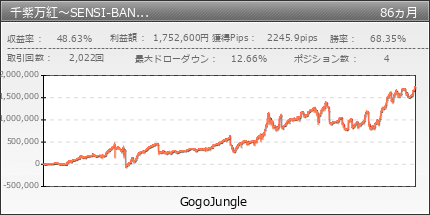 千紫万紅 | GogoJungle