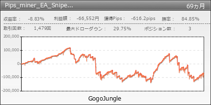 Pips_miner_EA_Snipe_Edition | GogoJungle