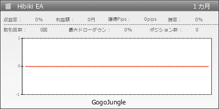 響　Hibiki EA | GogoJungle