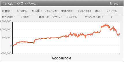 コペルニクス・ベーシックUSDJPY版 | GogoJungle