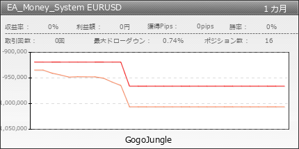 EA_Money_System EURUSD | GogoJungle