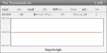The Thunderbolt EA | GogoJungle