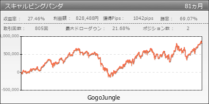 スキャルピングパンダ | GogoJungle