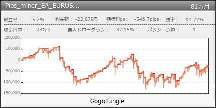 Pips_miner_EA_EURUSD_sell_only | GogoJungle