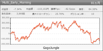 Multi_Early_Morning | GogoJungle