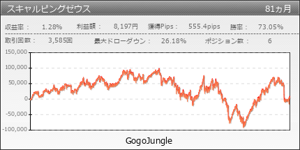 スキャルピングゼウス | GogoJungle