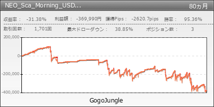 NEO_Sca_Morning_USDJPY_turbo | GogoJungle