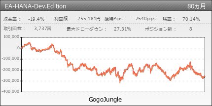 EA-HANA-Dev.Edition | GogoJungle