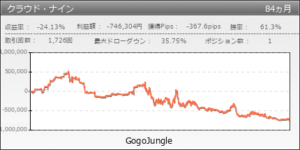 クラウド・ナイン | GogoJungle