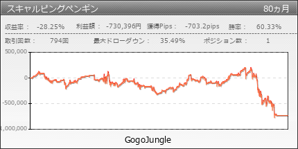 スキャルピングペンギン | GogoJungle