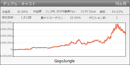 デュアル・キャスト | GogoJungle